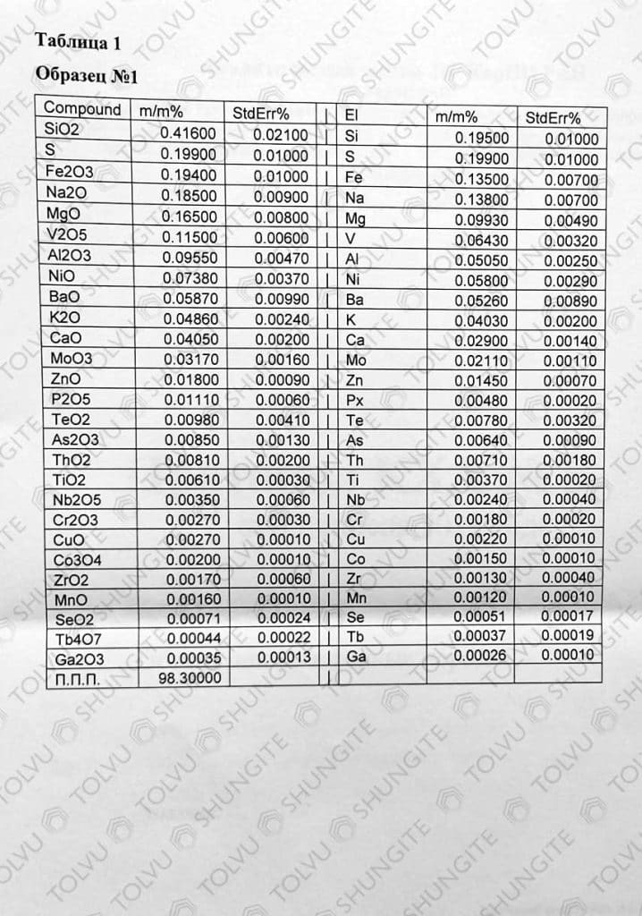 Elite shungite chemical composition 4 page