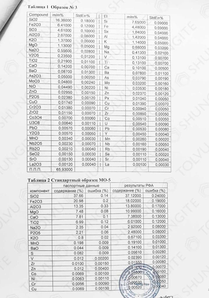 Petrovskiy shungite chemical composition 4 page