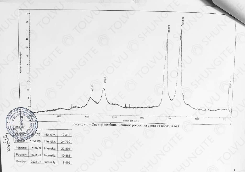 Petrovskiy shungite chemical composition 5 page