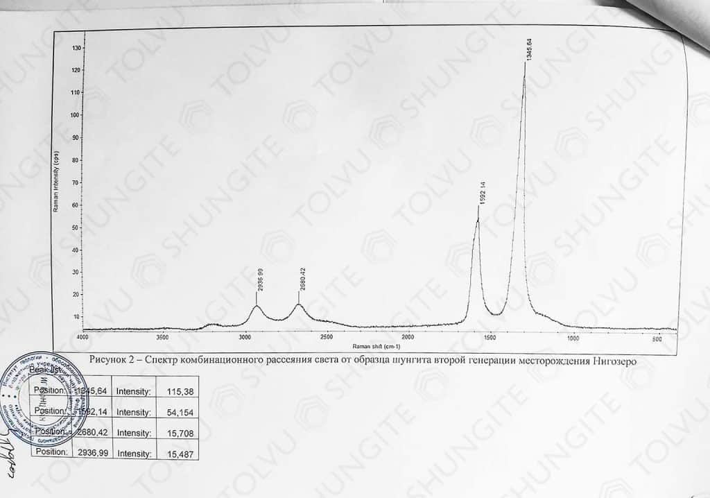 Petrovskiy shungite chemical composition 6 page