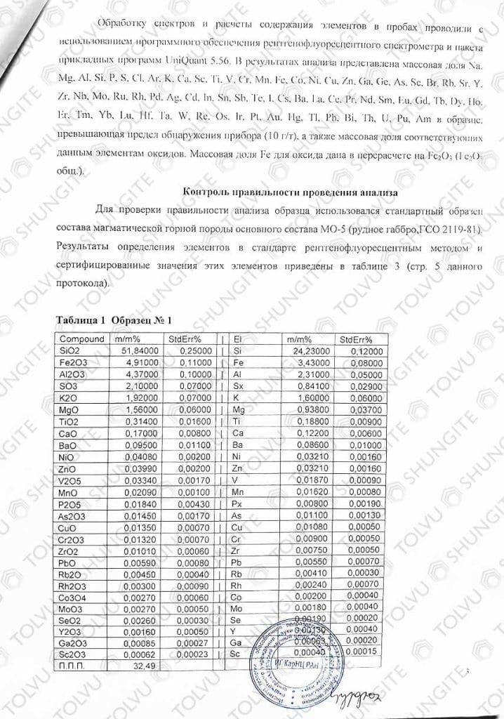 Shungite chemical composition 3 page