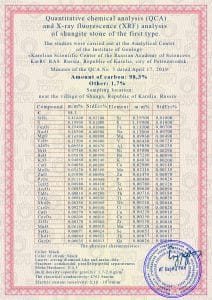 Chemical analysis of shungite of 1 type