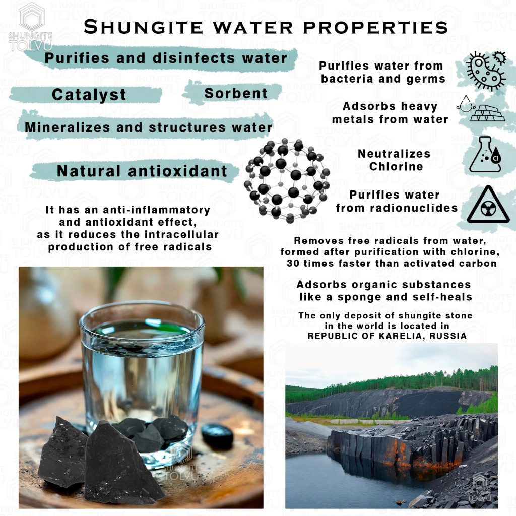 shungite properties in water